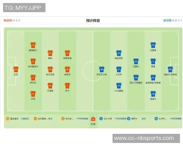 全胜战绩与净胜球优势拜仁领跑五大联赛积分榜皇马阿森纳紧随其后